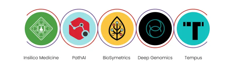 Best Generative AI Startups for Transform Healthcare