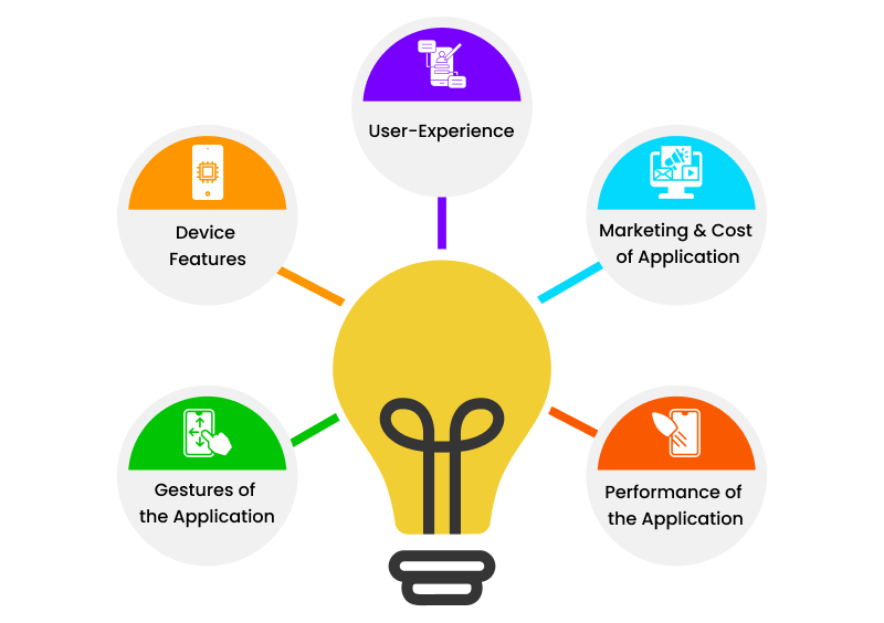 Hybrid App vs. Native Apps vs. Web Apps Mobile Development: Ideal Choice for your Business?