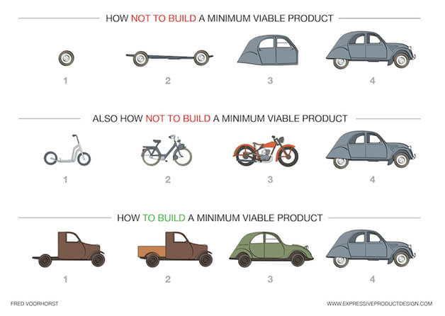 MVP Development Cycle