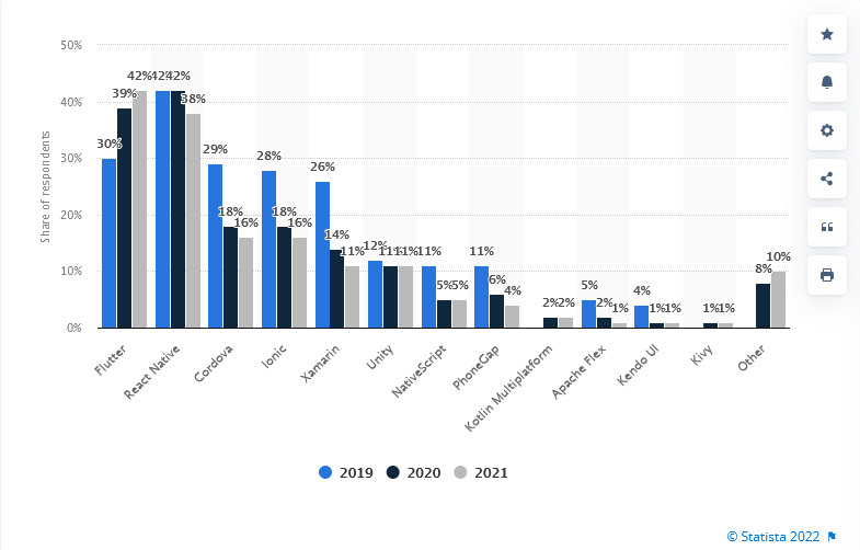 mobile app platforms uses