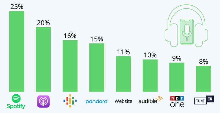 popular podcast platforms