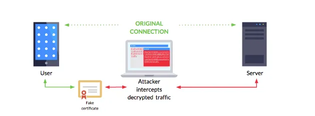 restrict network traffic