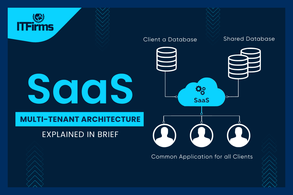 SaaS Multi-Tenant Architecture Explained in Brief