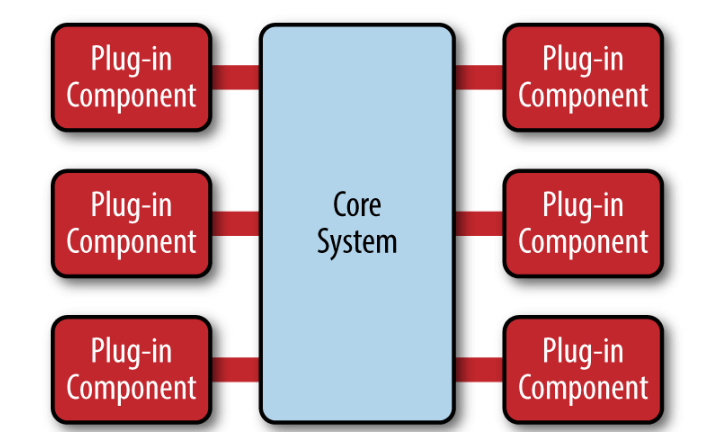 Software Architecture Patterns