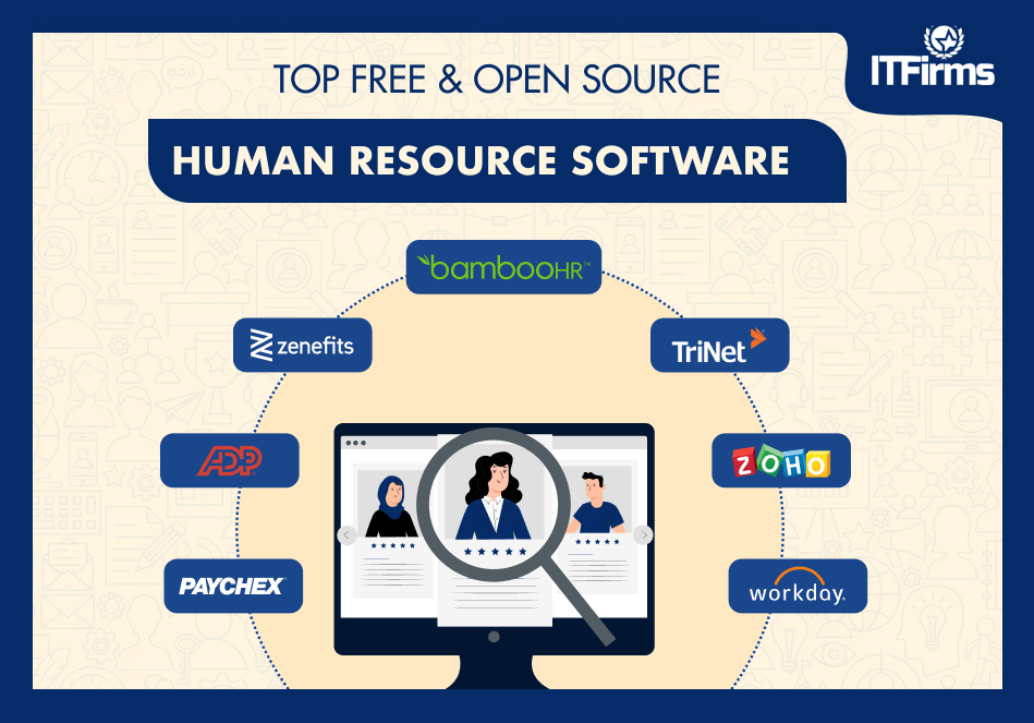 Top Free and Open Source Human Resource Software