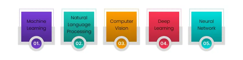 sub fields of ai